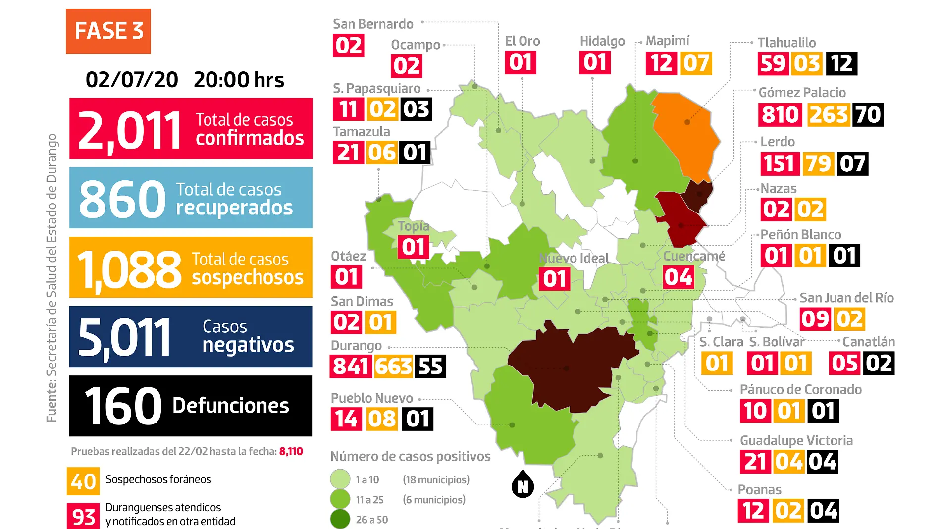 Gráfico FB COVID DGO 020720